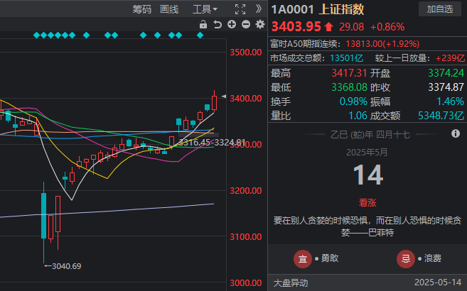 省人社厅副厅长张合林一行来我市调研
