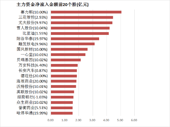 定州市召开近期宣传核心工作推动会
